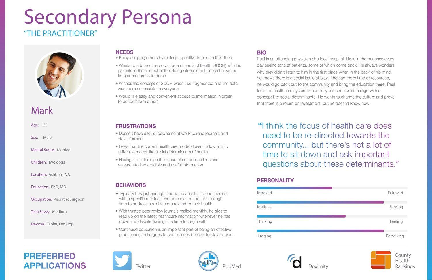Screenshot of "The Practitioner" persona's profile.