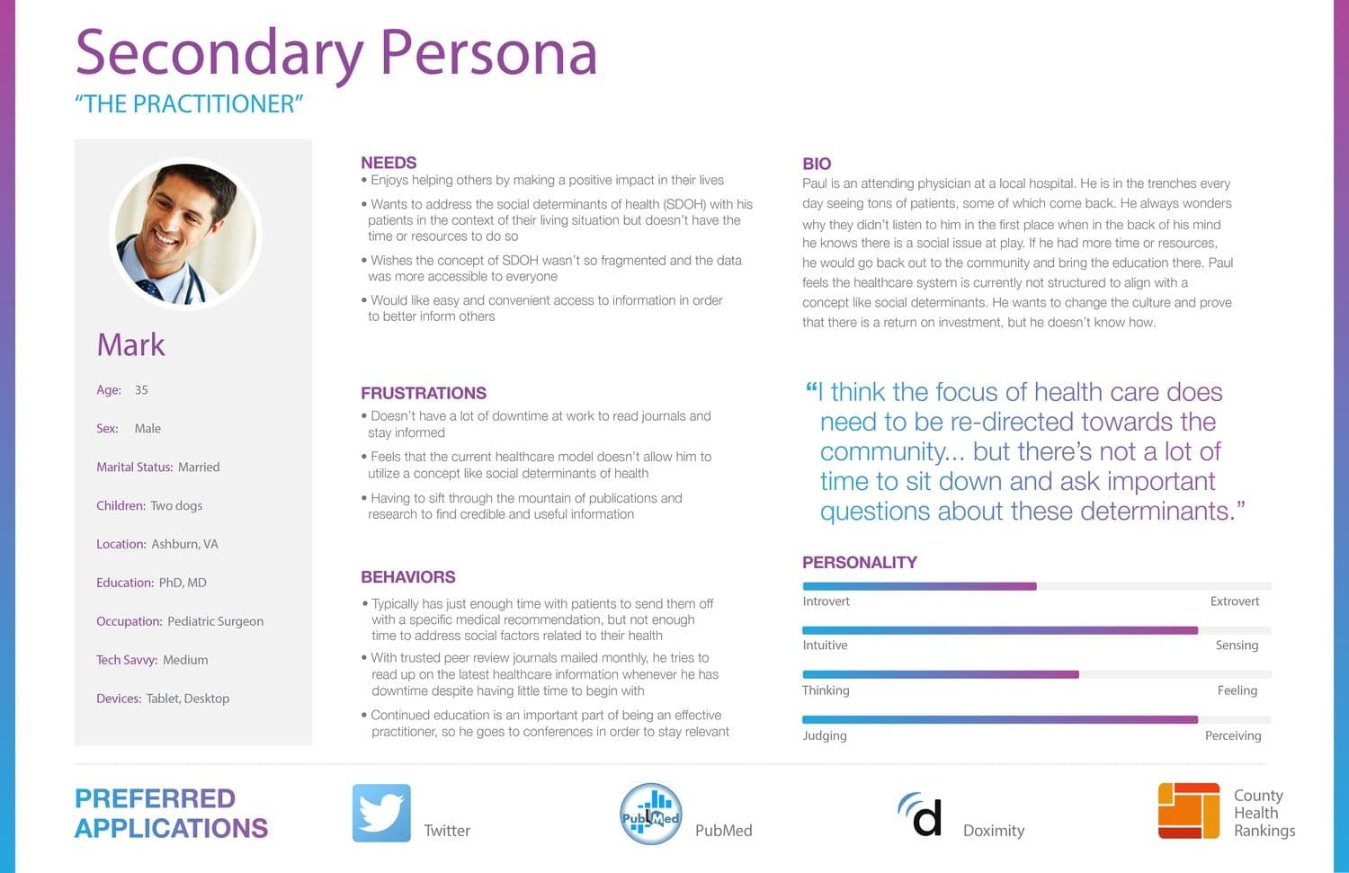 Screenshot of "The Practitioner" persona's profile.